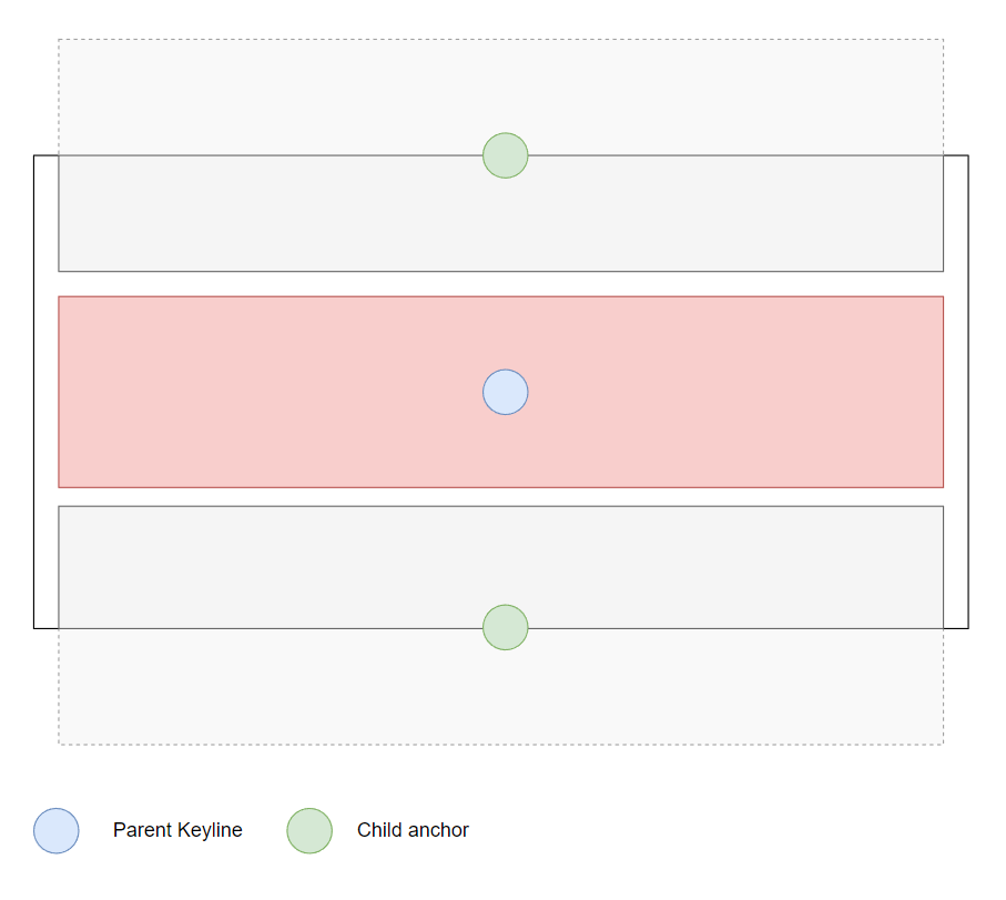 Center alignment