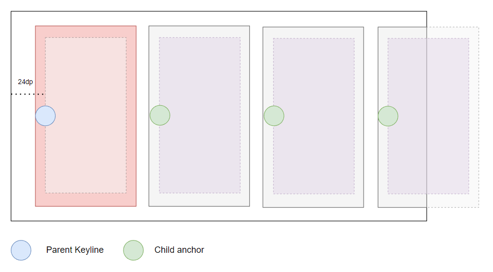 Start alignment with padding